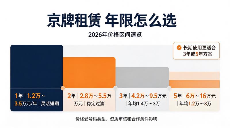 燃油车与新能源车牌置换