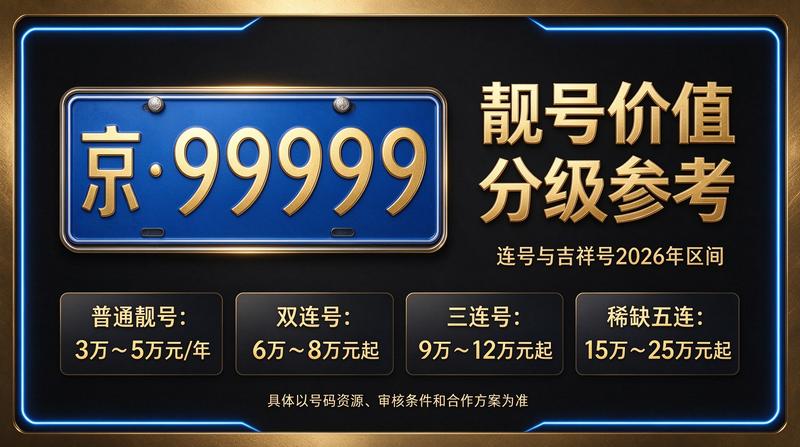2026年京牌租赁业务场景展示